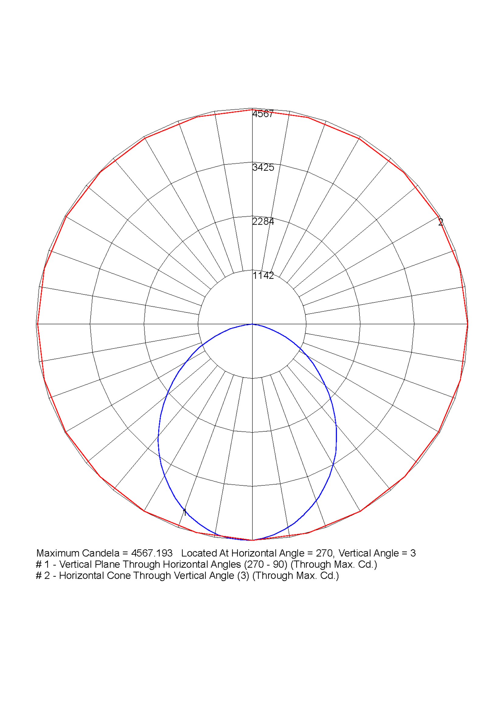 polar curve diagram